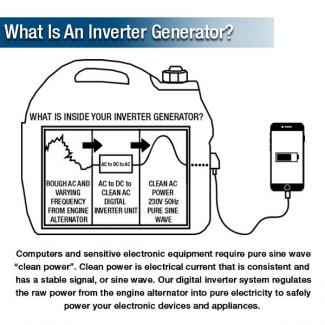 Hyundai HY2000SI 2kW silenced petrol inverter suitcase generator