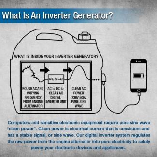 Hyundai HY2000Si-LPG 2000w Portable Dual-fuel LPG or Petrol Silenced Inverter Generator